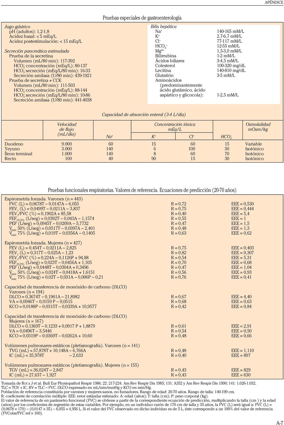 10-86 Secreción amilasa (U/80 min): 441-4038 Pruebas especiales de gastroenterología Bilis hepática Na + K + Cl HCO 3 Mg 2+ Bilirrubina Ácidos biliares Colesterol Lecitina Glutatión Aminoácidos