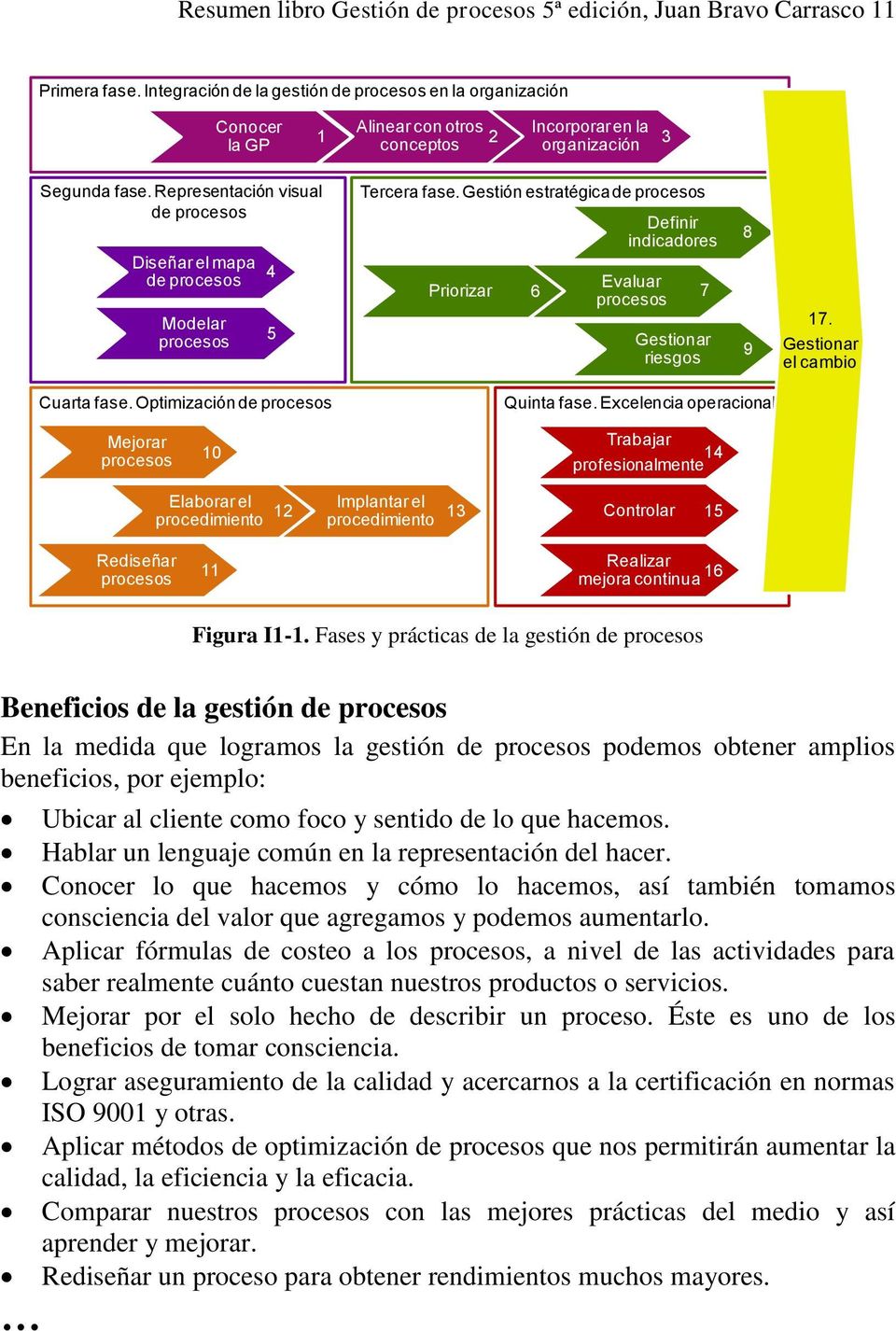 Representación visual de procesos Diseñar el mapa de procesos Modelar procesos 4 5 Tercera fase.