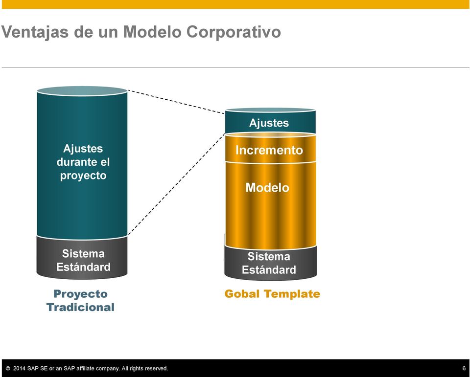 Modelo Modelo Corporativo Sistema Estándard