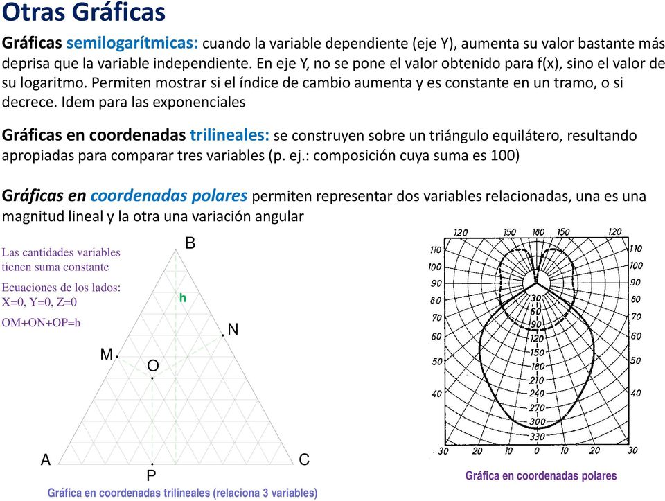 Idem para las exponenciales Gráficas en coordenadas trilineales: se construyen sobre un triángulo equilátero, resultando apropiadas para comparar tres variables (p. ej.