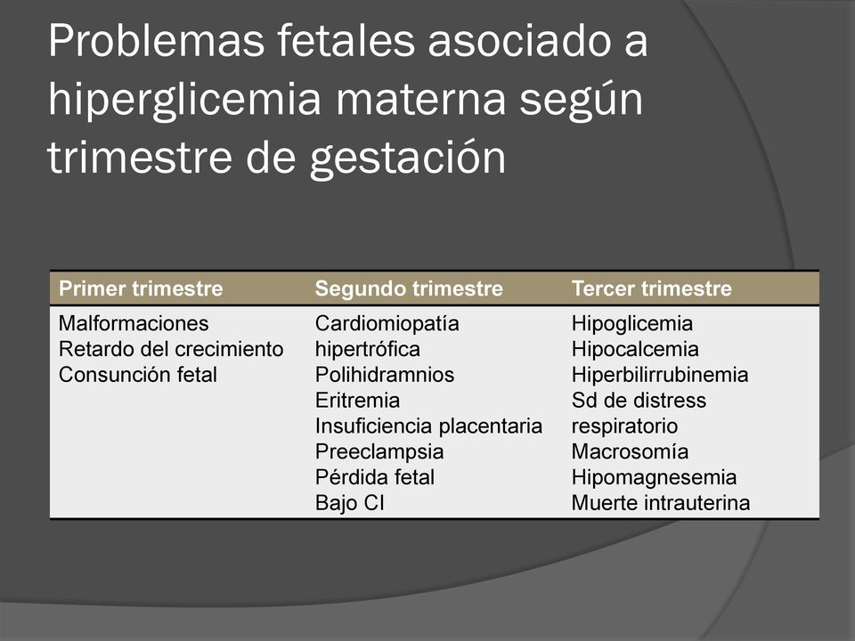 hipertrófica Polihidramnios Eritremia Insuficiencia placentaria Preeclampsia Pérdida fetal Bajo CI