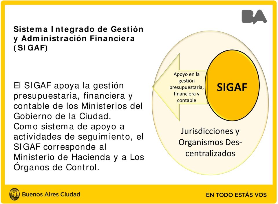 Como sistema de apoyo a actividades de seguimiento, el SIGAF corresponde al Ministerio de Hacienda y a