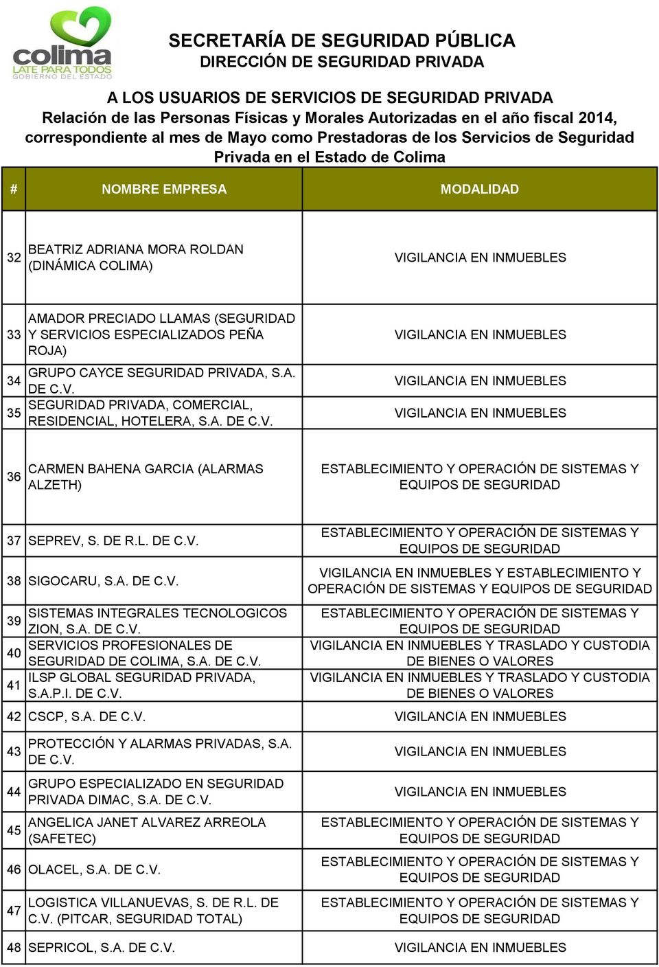 PRECIADO LLAMAS (SEGURIDAD Y SERVICIOS ESPECIALIZADOS PEÑA ROJA) GRUPO CAYCE SEGURIDAD PRIVADA, S.A. 34 DE C.V. SEGURIDAD PRIVADA, COMERCIAL, 35 RESIDENCIAL, HOTELERA, S.A. DE C.V. 36 CARMEN BAHENA GARCIA (ALARMAS ALZETH) 37 SEPREV, S.