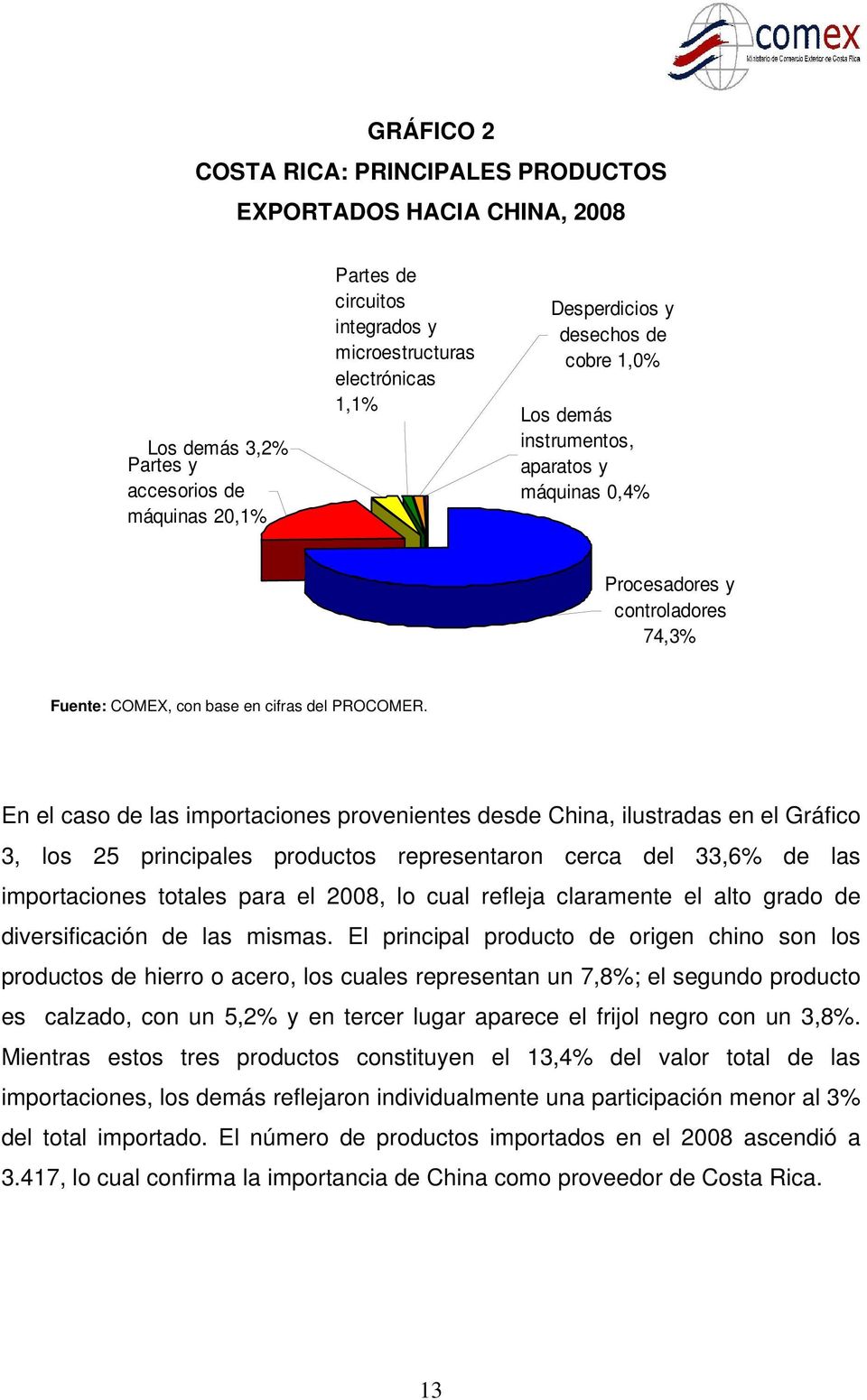 En el caso de las importaciones provenientes desde China, ilustradas en el Gráfico 3, los 25 principales productos representaron cerca del 33,6% de las importaciones totales para el 2008, lo cual