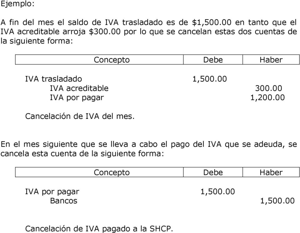 00 IVA por pagar 1,200.00 Cancelación de IVA del mes.