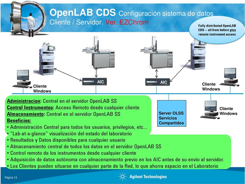 OpenLAB SS Beneficios: Administración Central para todos los usuarios, privilegios, etc Server OLSS Servicios Compartidos Lab-at-a-glance visualización del estado del laboratorio Resultados y Datos