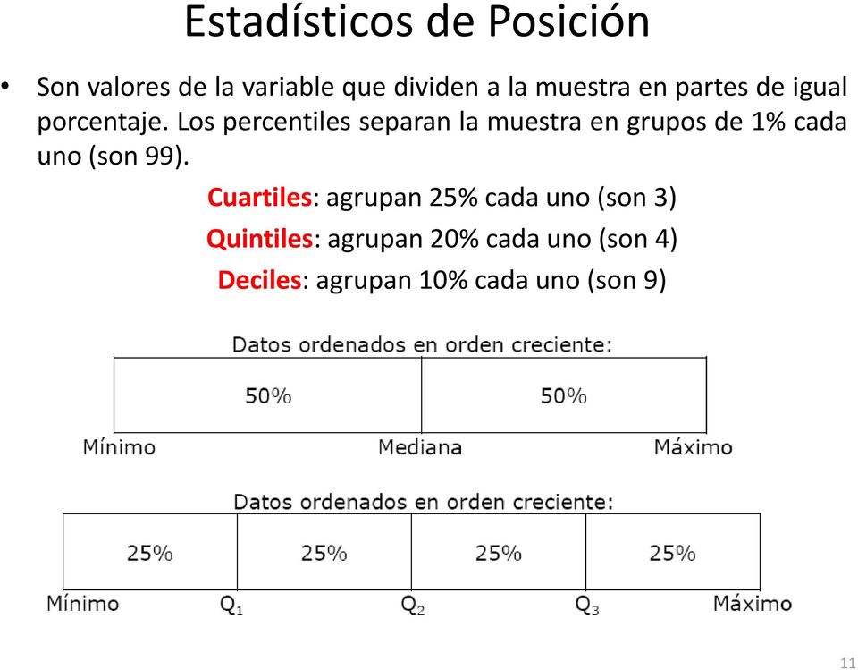 Los percentiles separan la muestra en grupos de 1% cada uno (son 99).