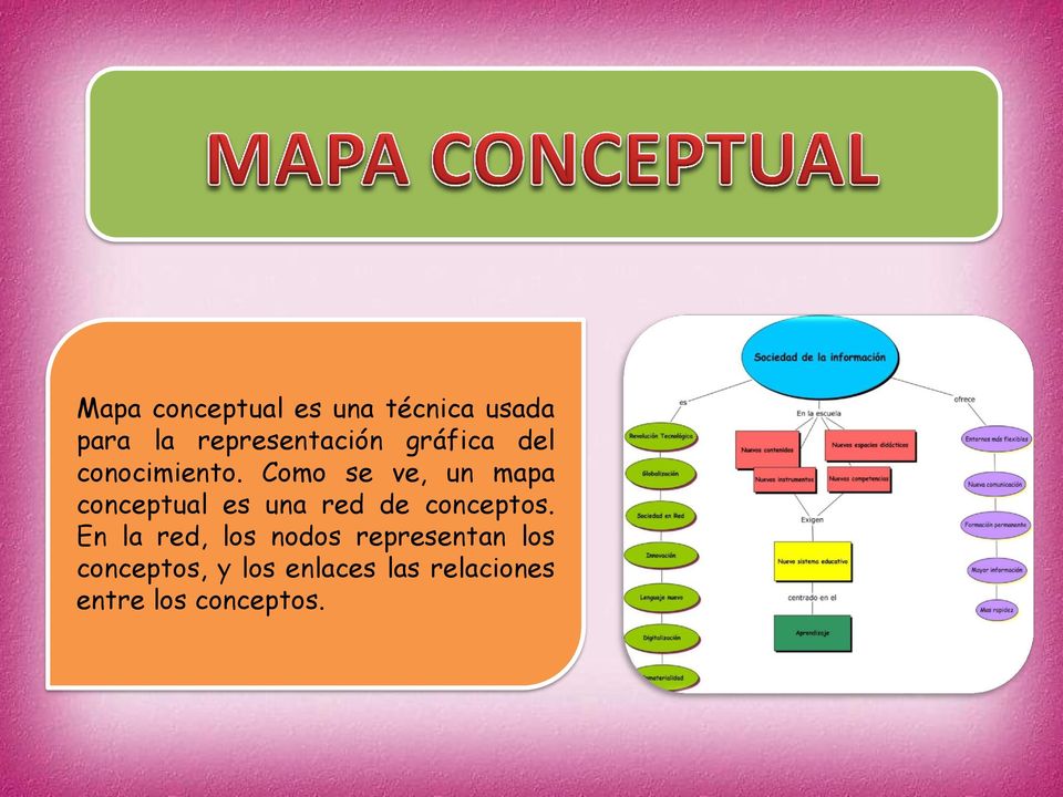Como se ve, un mapa conceptual es una red de conceptos.