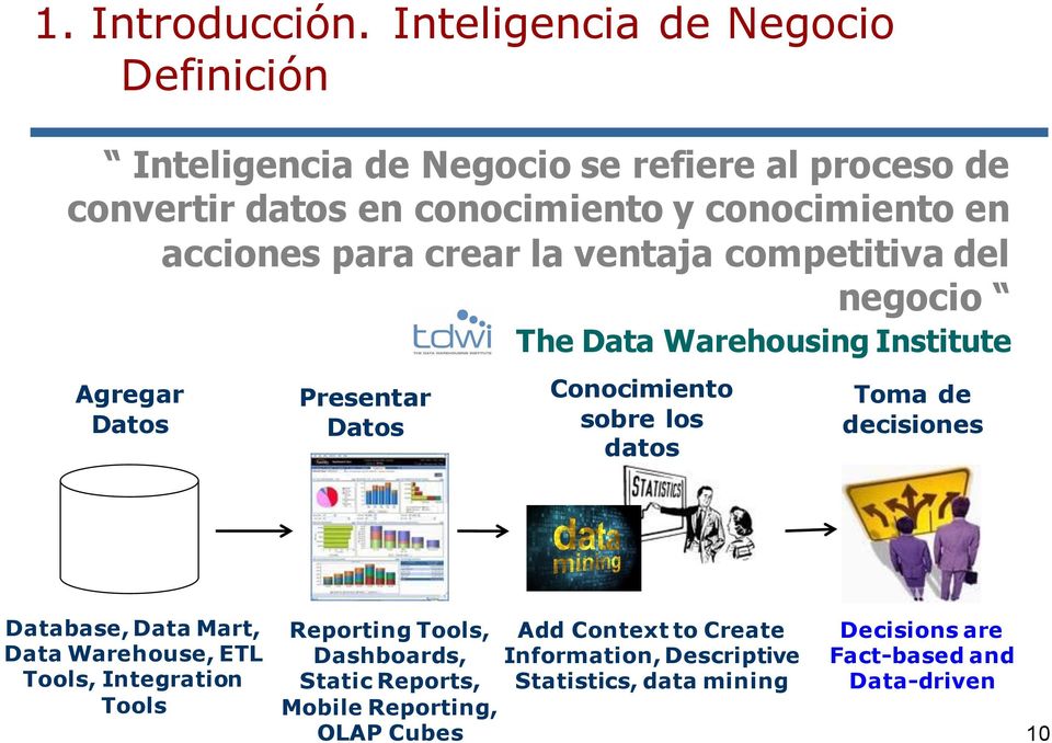 para crear la ventaja competitiva del negocio The Data Warehousing Institute Agregar Datos Presentar Datos Conocimiento sobre los datos Toma