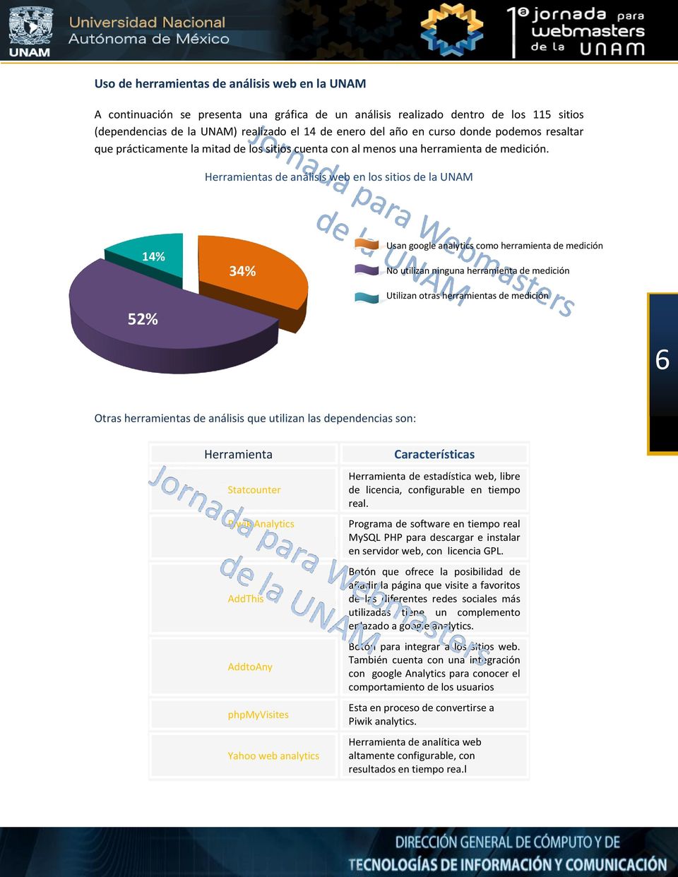 Herramientas de análisis web en los sitios de la UNAM 14% 34% Usan google analytics como herramienta de medición No utilizan ninguna herramienta de medición 52% Utilizan otras herramientas de