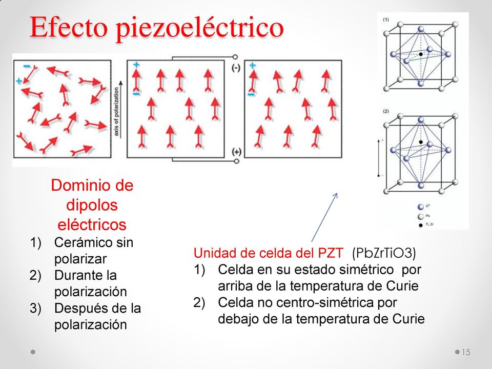 PZT (PbZrTiO3) 1) Celda en su estado simétrico por arriba de la temperatura
