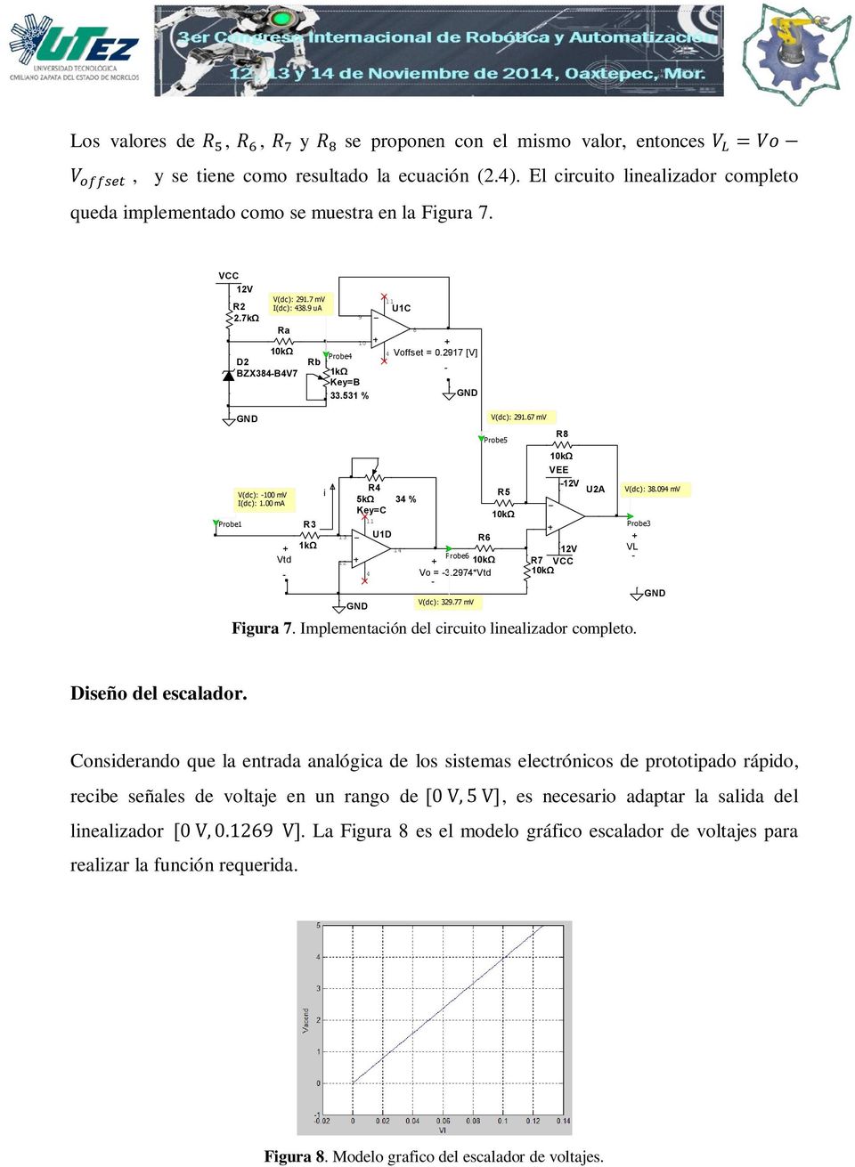 00 ma Vtd R3 1kΩ i 13 12 R4 5kΩ Key=C 11 4 U1D 34 % 14 Probe6 Vo = 3.2974*Vtd V(dc): 329.77 mv VEE R7 VCC Figura 7. Implementación del circuito linealizador completo. R6 V(dc): 291.