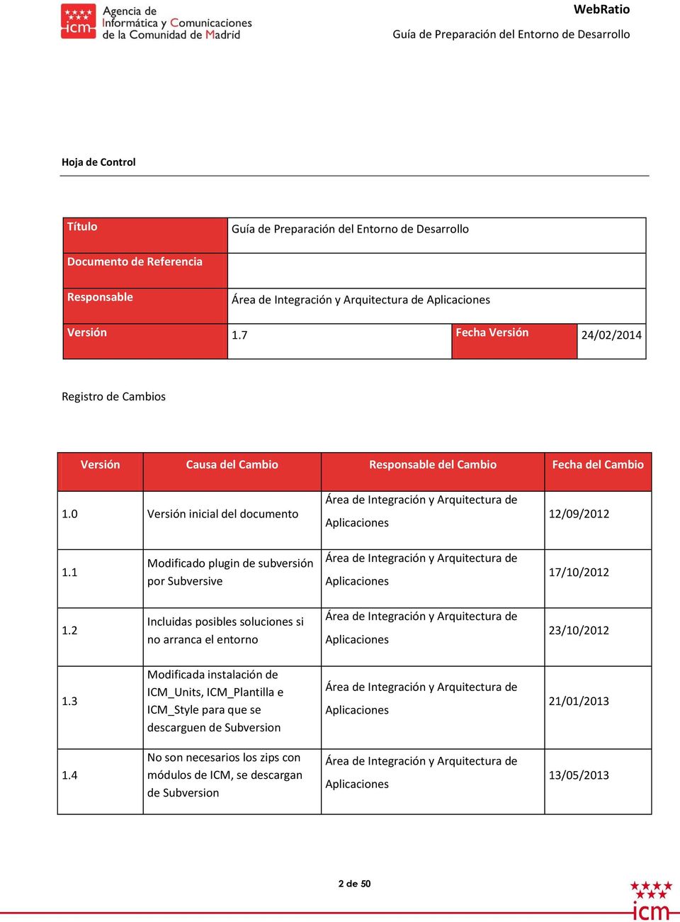 0 Versión inicial del documento Área de Integración y Arquitectura de Aplicaciones 12/09/2012 1.