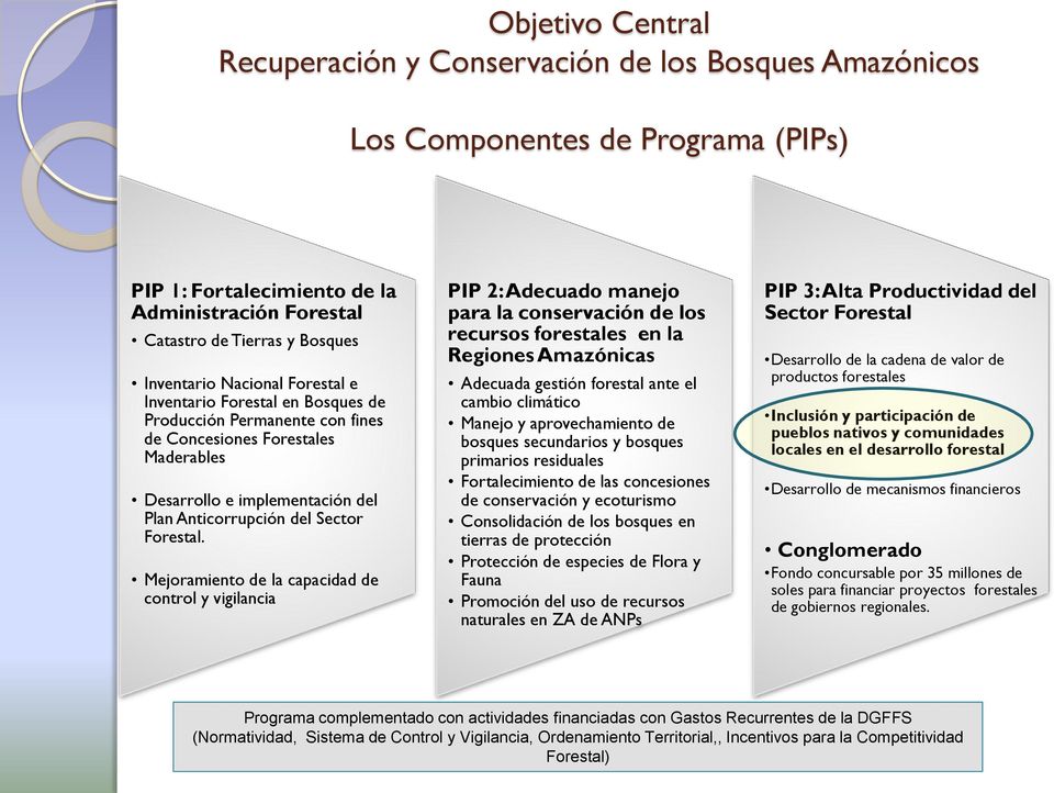 Mejoramiento de la capacidad de control y vigilancia PIP 2: Adecuado manejo para la conservación de los recursos forestales en la Regiones Amazónicas Adecuada gestión forestal ante el cambio