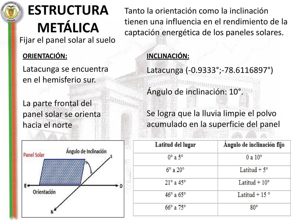 influencia en el rendimiento de la captación energética de los paneles solares. INCLINACIÓN: Latacunga (-0.