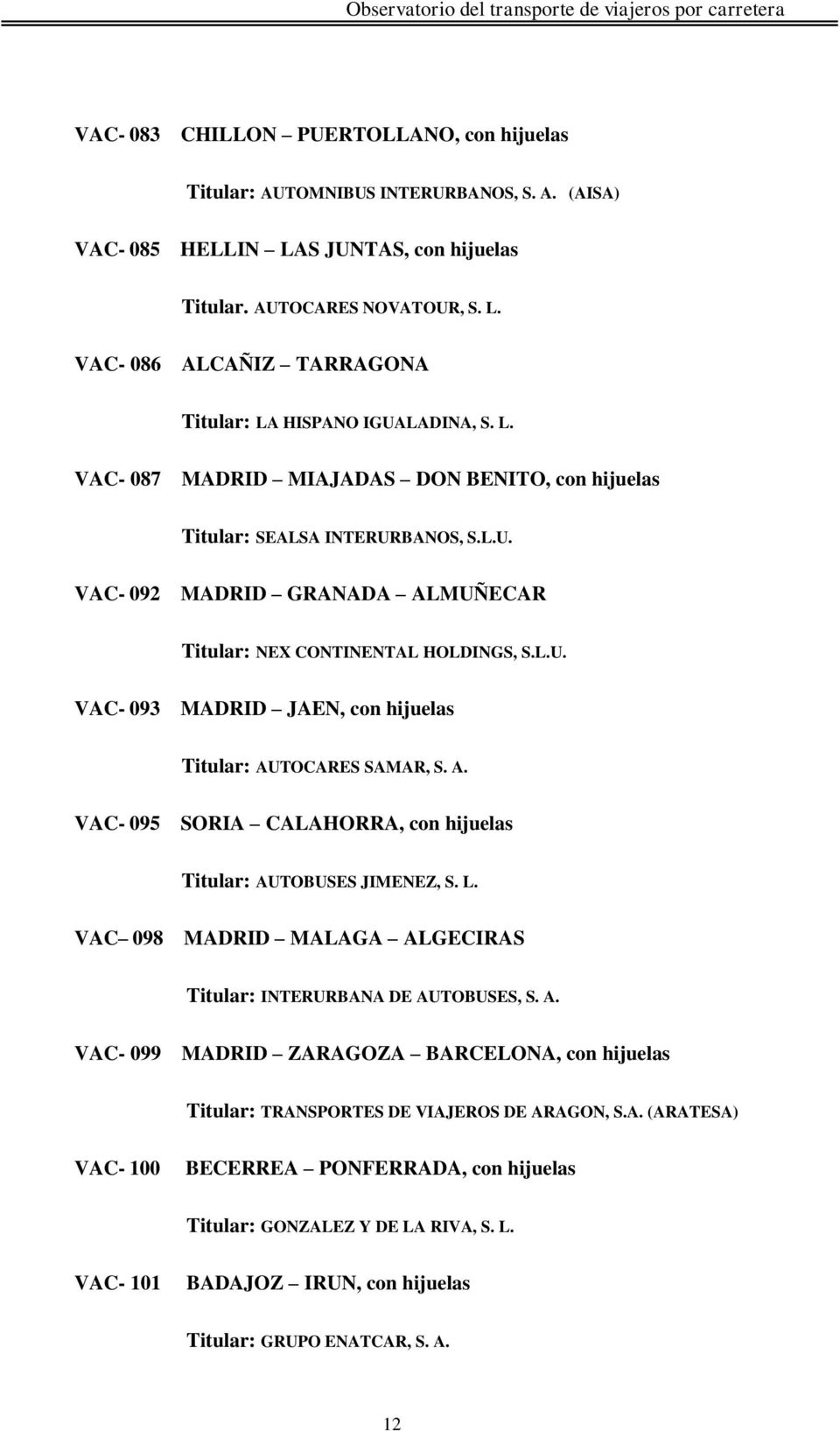 A. VAC- 095 SORIA CALAHORRA, con hijuelas Titular: AUTOBUSES JIMENEZ, S. L. VAC 098 MADRID MALAGA ALGECIRAS Titular: INTERURBANA DE AUTOBUSES, S. A. VAC- 099 MADRID ZARAGOZA BARCELONA, con hijuelas Titular: TRANSPORTES DE VIAJEROS DE ARAGON, S.