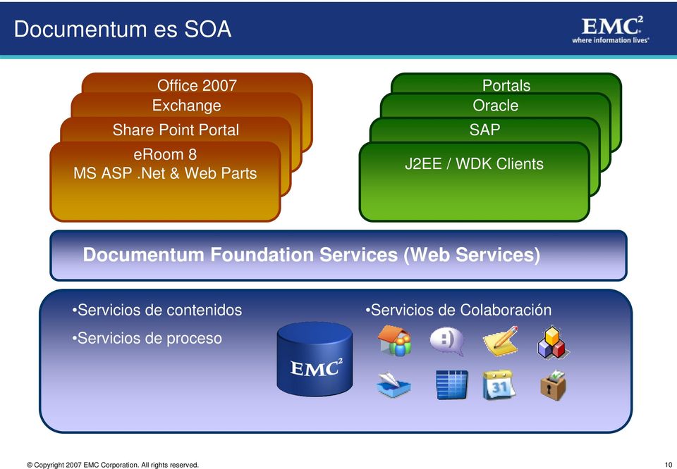 Net & Web Parts Portals Oracle SAP J2EE / WDK Clients