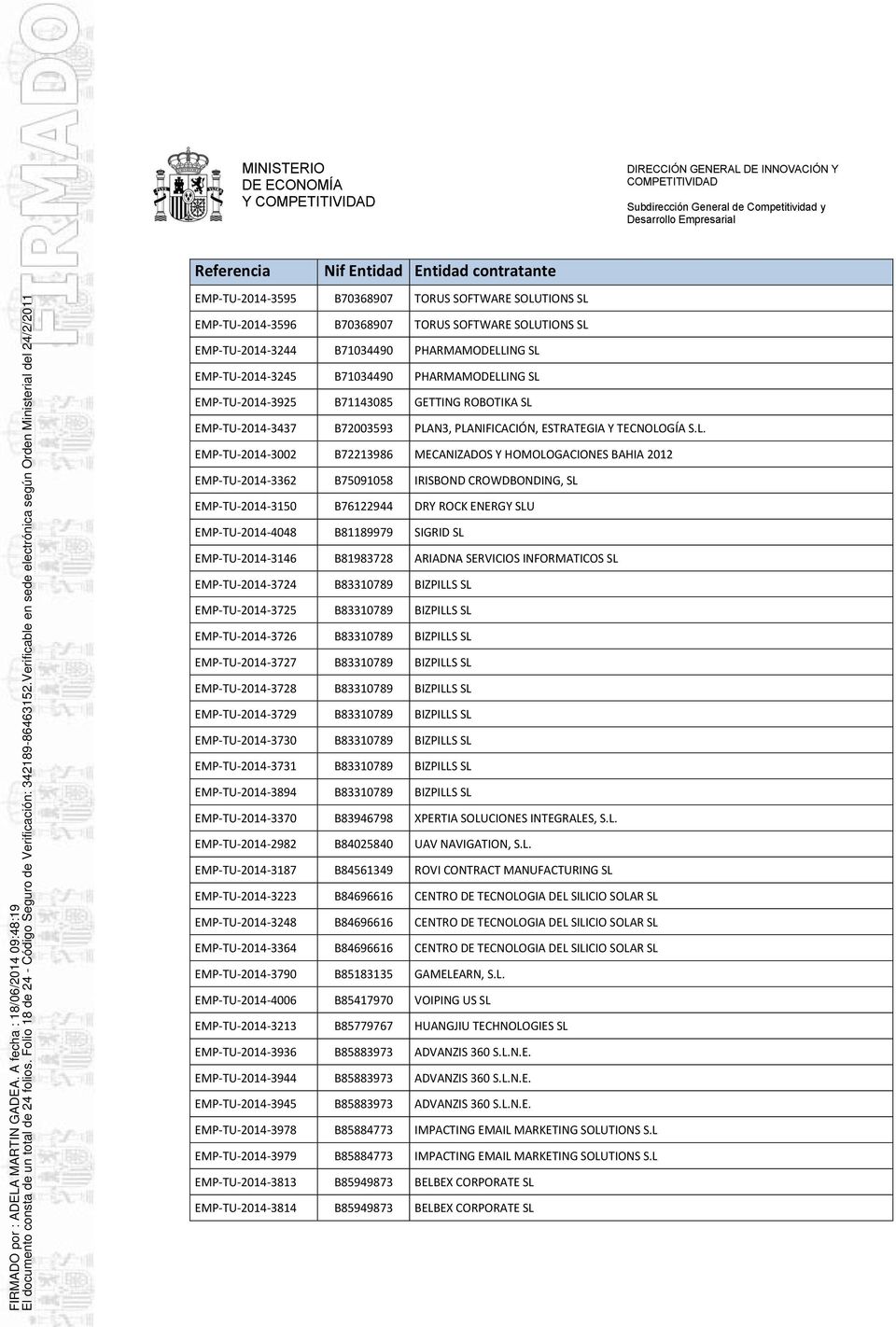 TORUS SOFTWARE SOLUTIONS SL EMP-TU-2014-3244 B71034490 PHARMAMODELLING SL EMP-TU-2014-3245 B71034490 PHARMAMODELLING SL EMP-TU-2014-3925 B71143085 GETTING ROBOTIKA SL EMP-TU-2014-3437 B72003593