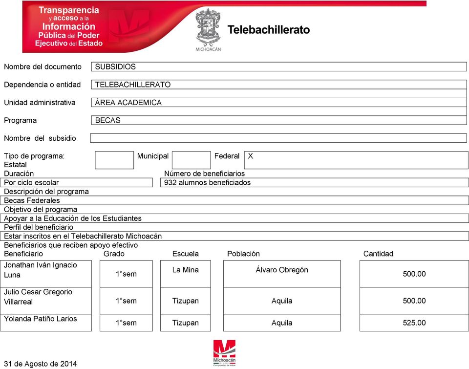 programa Apoyar a la Educación de los Estudiantes Perfil del beneficiario Estar inscritos en el Telebachillerato Michoacán Beneficiarios que reciben apoyo efectivo