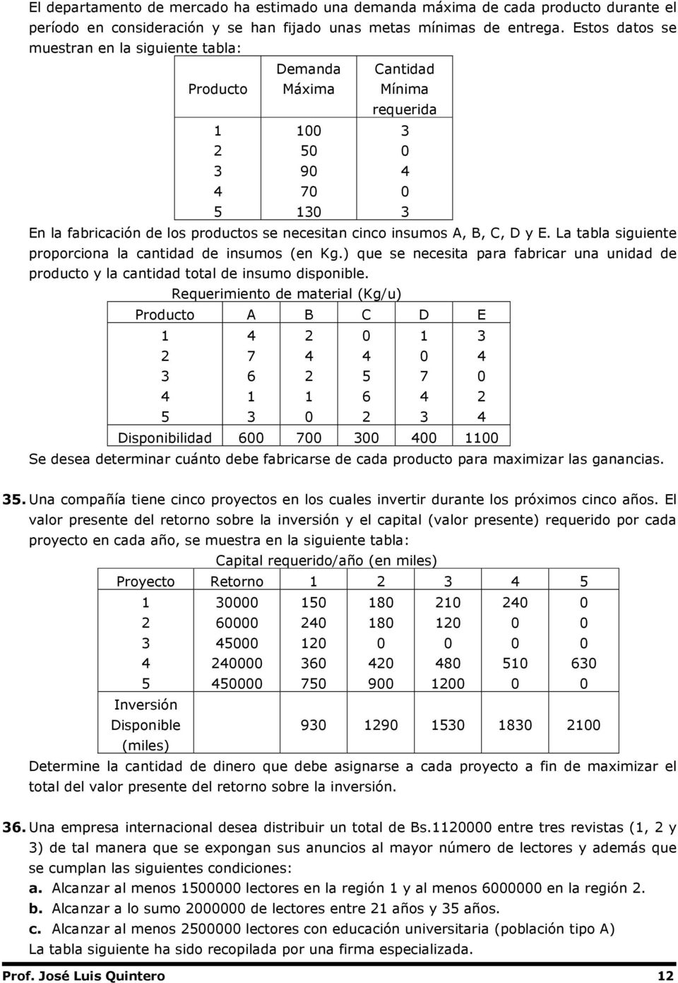 La tabla siguiente proporciona la cantidad de insumos (en Kg.) que se necesita para fabricar una unidad de producto y la cantidad total de insumo disponible.