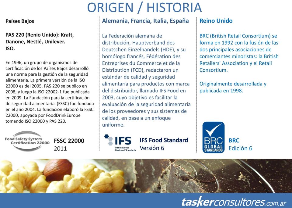 PAS 220 se publico en 2008, y luego la ISO 22002-1 fue publicada en 2009. La Fundación para la certificación de seguridad alimentaria (FSSC) fue fundada en el año 2004.