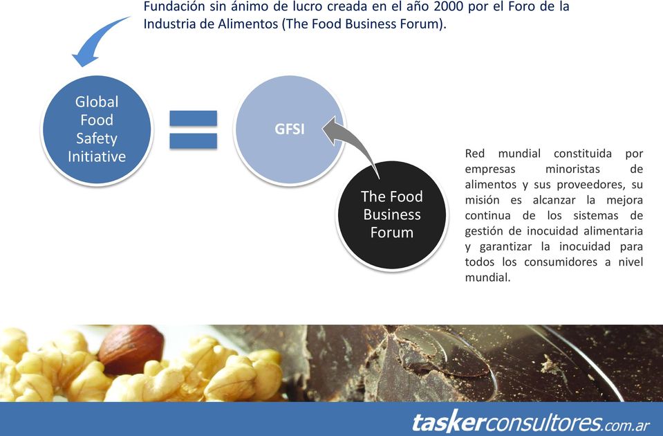 Global Food Safety Initiative GFSI The Food Business Forum Red mundial constituida por empresas