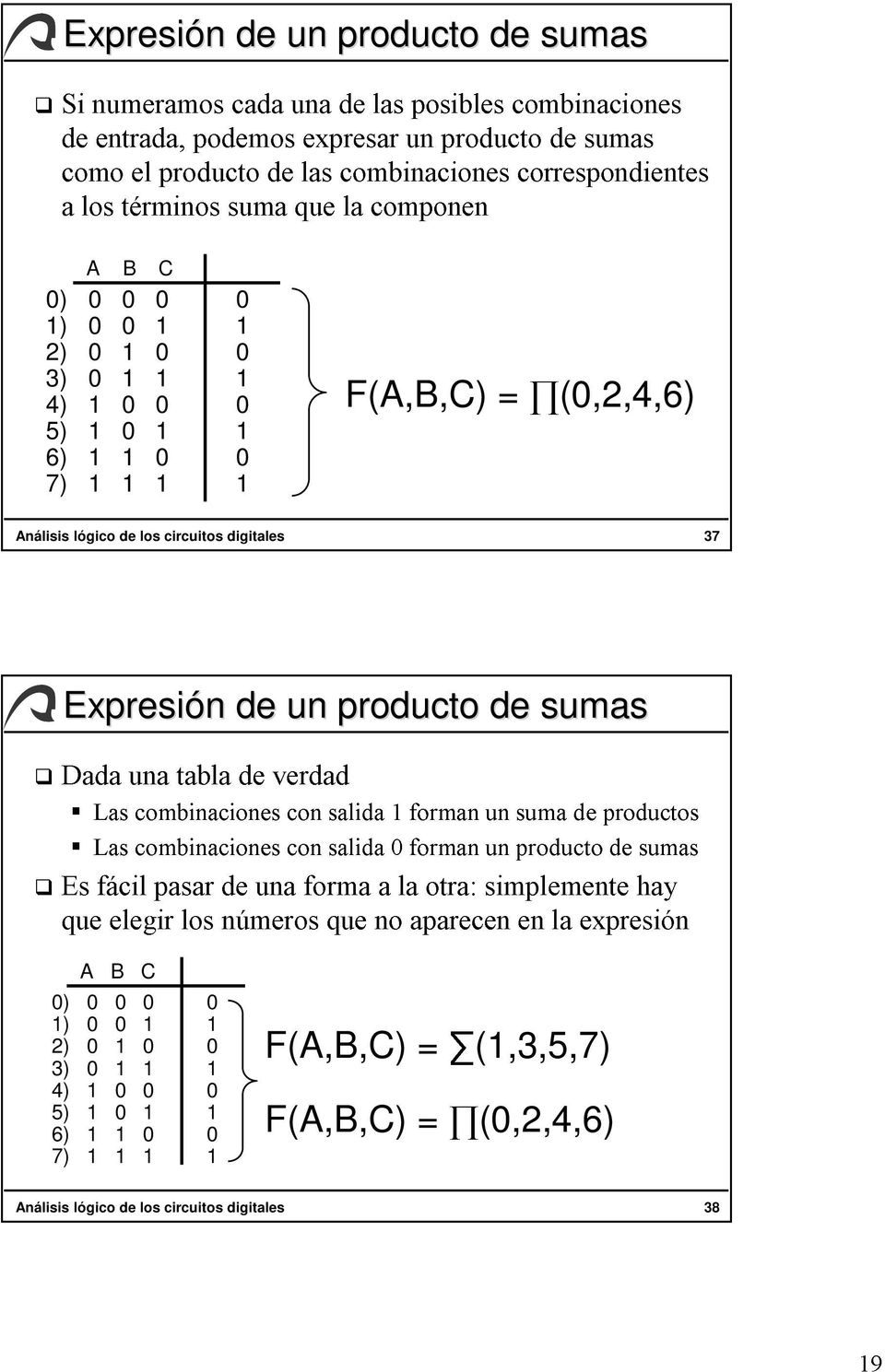 elegir una combinaciones pasar tabla los de números de una verdad con forma que salida no a la aparecen forman otra: simplemente un suma producto en la de expresión