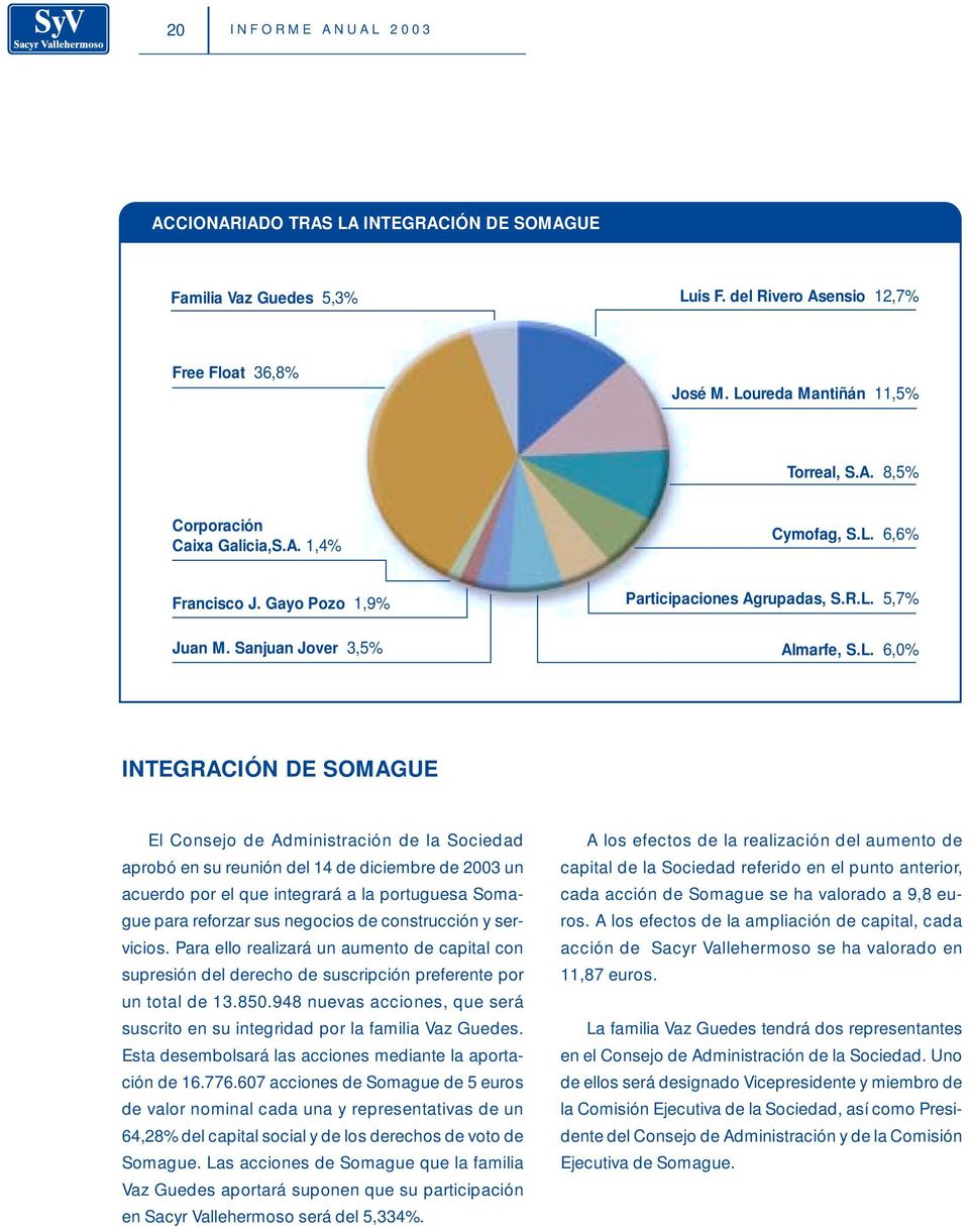 6,6% Francisco J. Gayo Pozo 1,9% Participaciones Agrupadas, S.R.L.