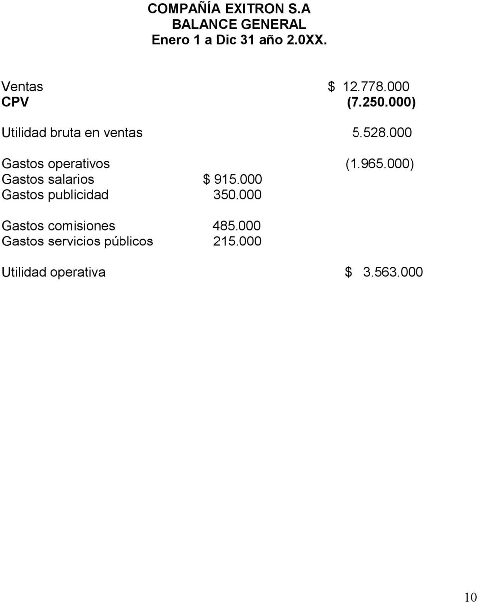 000 Gastos operativos (1.965.000) Gastos salarios $ 915.