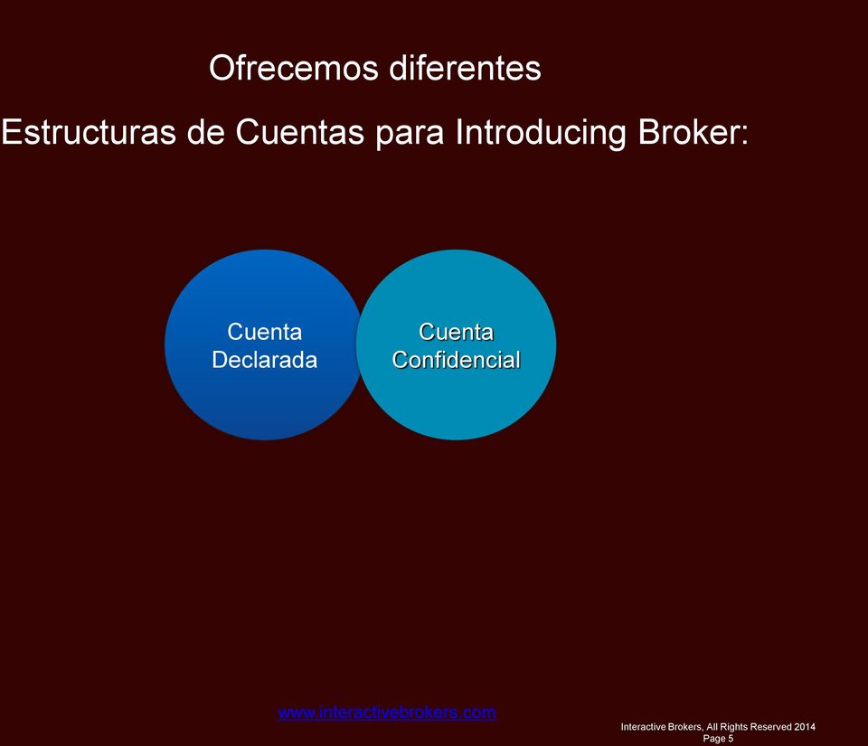 Introducing Broker: Cuenta