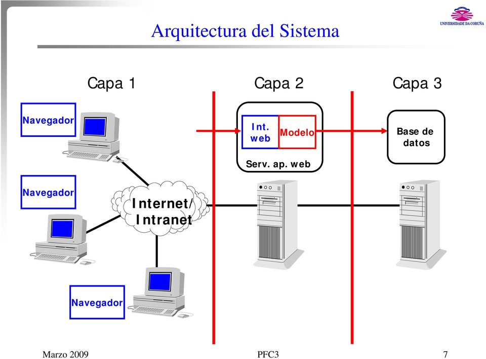 web Modelo Base de datos Serv. ap.