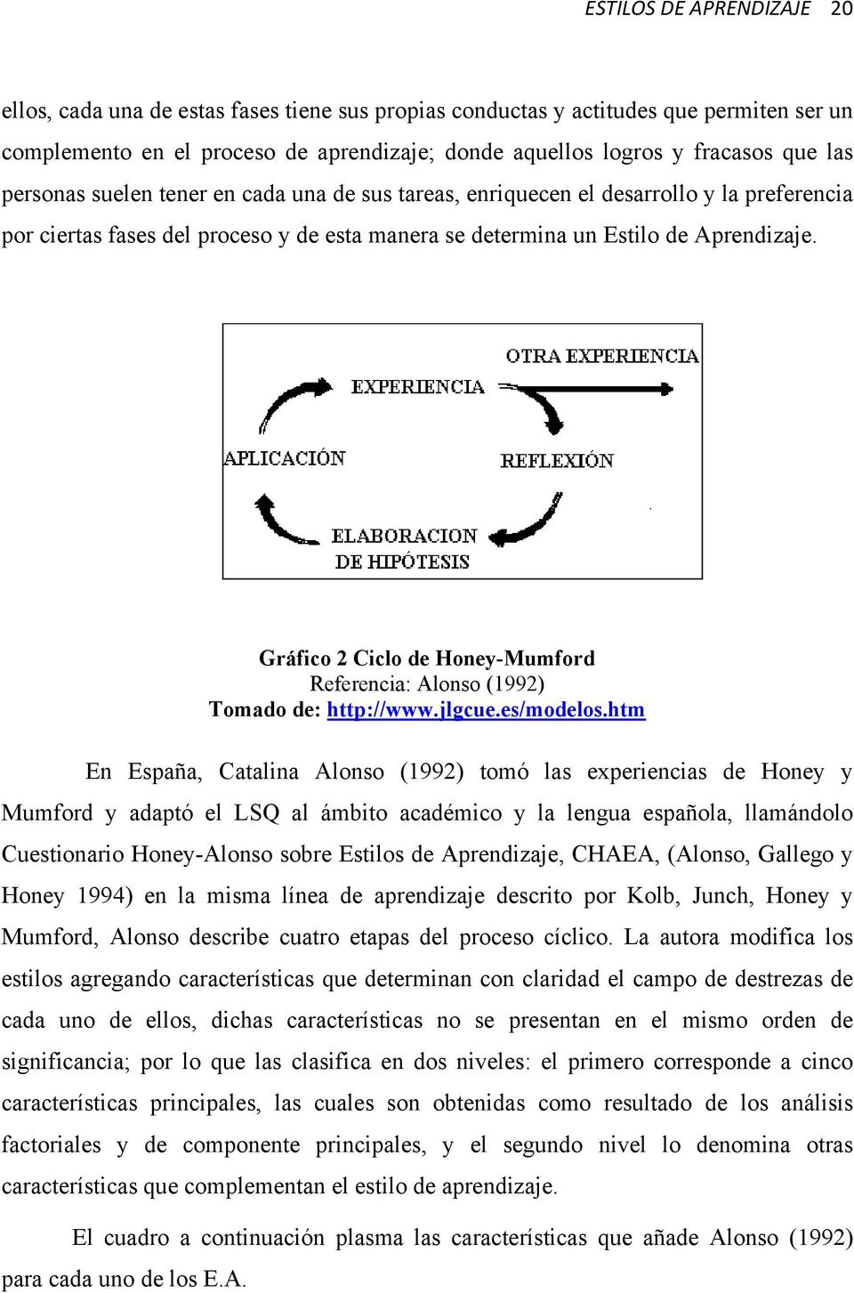 Gráfico 2 Ciclo de Honey-Mumford Referencia: Alonso (1992) Tomado de: http://www.jlgcue.es/modelos.