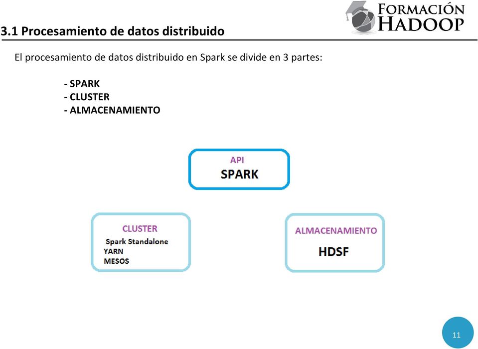 datos distribuido en Spark se divide