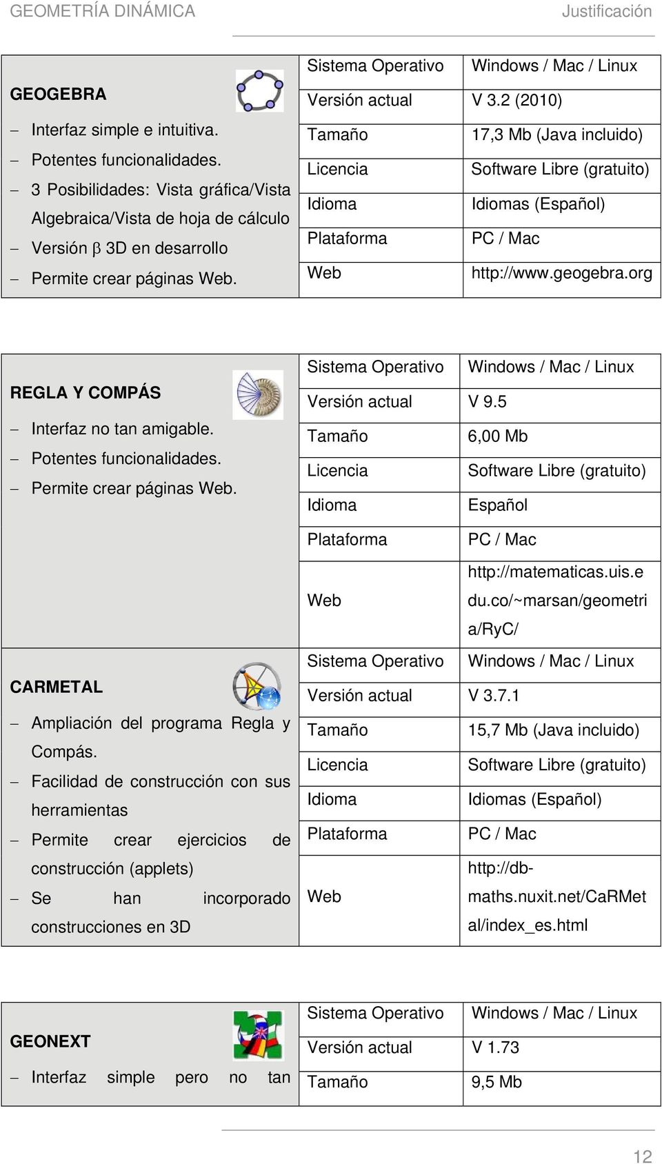 2 (2010) Tamaño 17,3 Mb (Java incluido) Licencia Software Libre (gratuito) Idioma Idiomas (Español) Plataforma PC / Mac Web http://www.geogebra.org REGLA Y COMPÁS Interfaz no tan amigable.