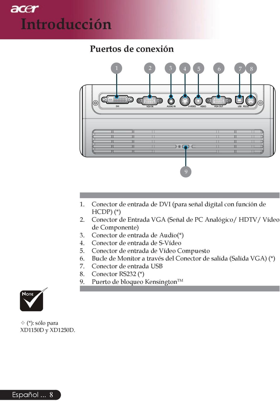 Conector de Entrada VGA (Señal de PC Analógico/ HDTV/ Vídeo de Componente) 3. Conector de entrada de Audio(*) 4.