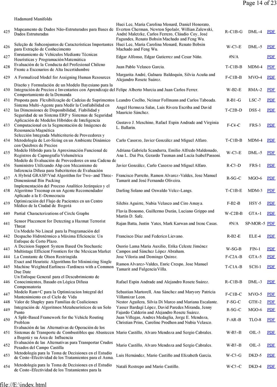 R-C1B-G DML-4 PDF Seleção de Subconjuntos de Características Importantes para Extração de Conhecimento W-C3-E DML-5 PDF Enrutamiento de Vehículos Mediante Técnicas Heurísticas y Programación