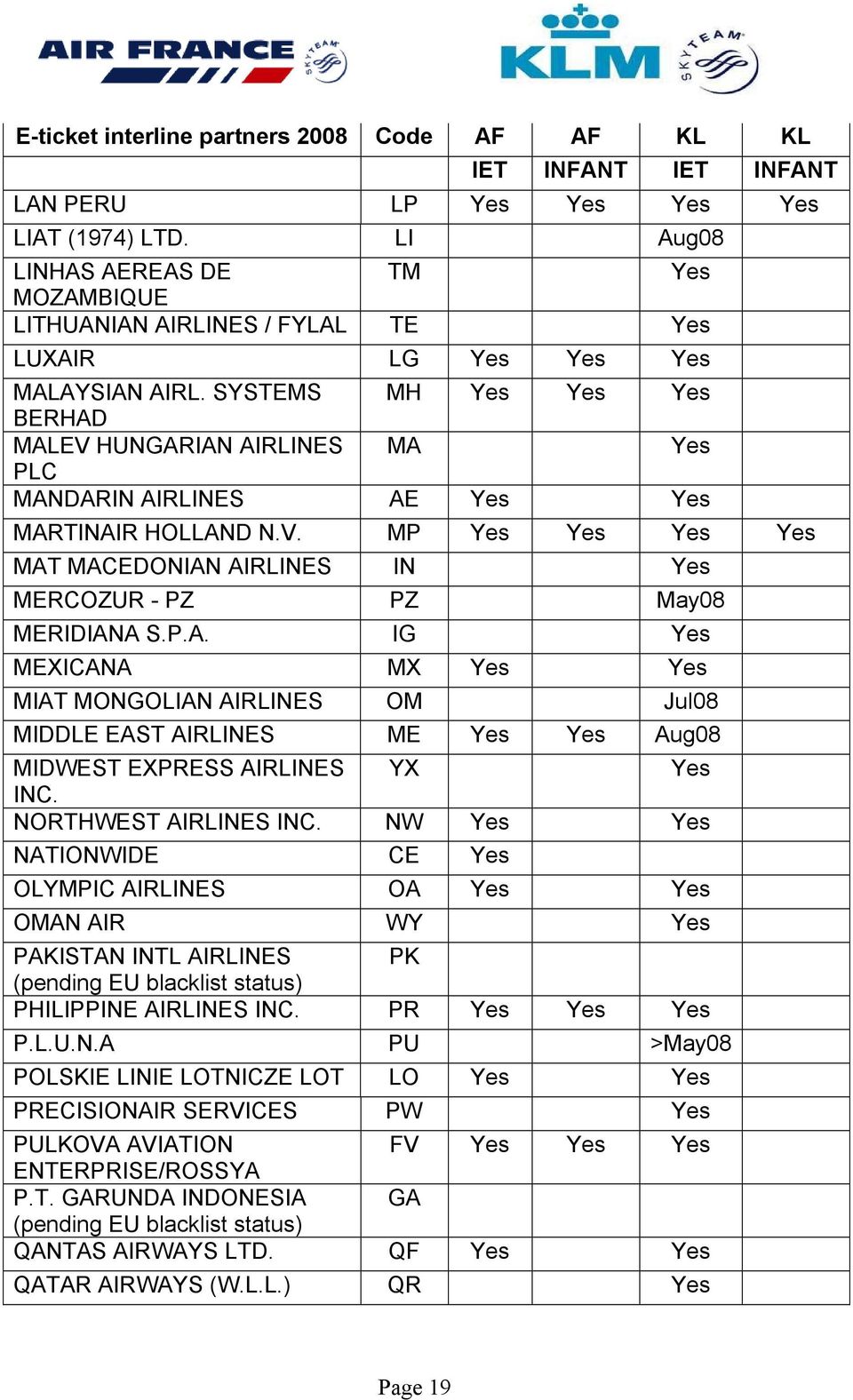 SYSTEMS MH Yes Yes Yes BERHAD MALEV HUNGARIAN AIRLINES MA Yes PLC MANDARIN AIRLINES AE Yes Yes MARTINAIR HOLLAND N.V. MP Yes Yes Yes Yes MAT MACEDONIAN AIRLINES IN Yes MERCOZUR - PZ PZ May08 MERIDIANA S.