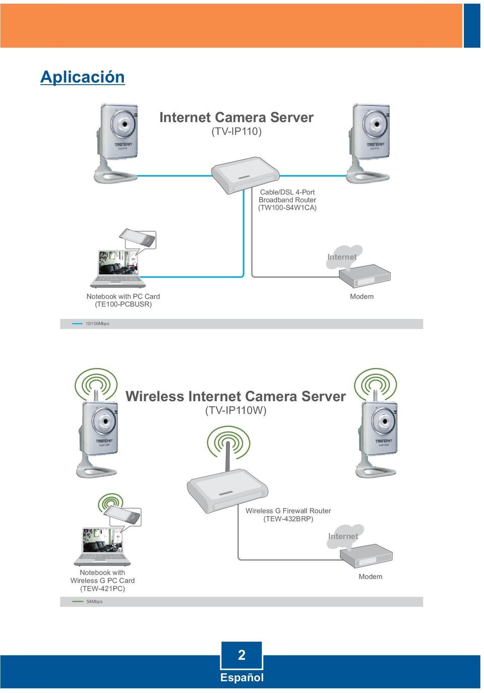 10/100Mbps Wireless Internet Camera Server (TV-IP110W) Wireless G Firewall