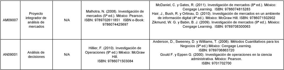 Investigación de mercados en un ambiente de información digital (4ª ed.). México: McGraw Hill. ISBN: 9786071502902 Zikmund, W. G. y Babin, B. J. (2009). Investigación de mercados (9ª ed.). México: Cengage Learning.