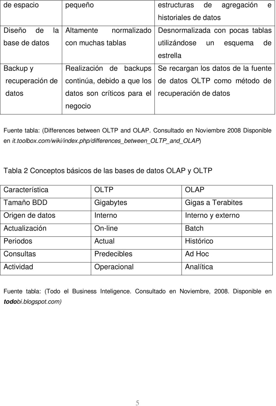 recuperación de datos Fuente tabla: (Differences between OLTP and OLAP. Consultado en Noviembre 2008 Disponible en it.toolbox.com/wiki/index.