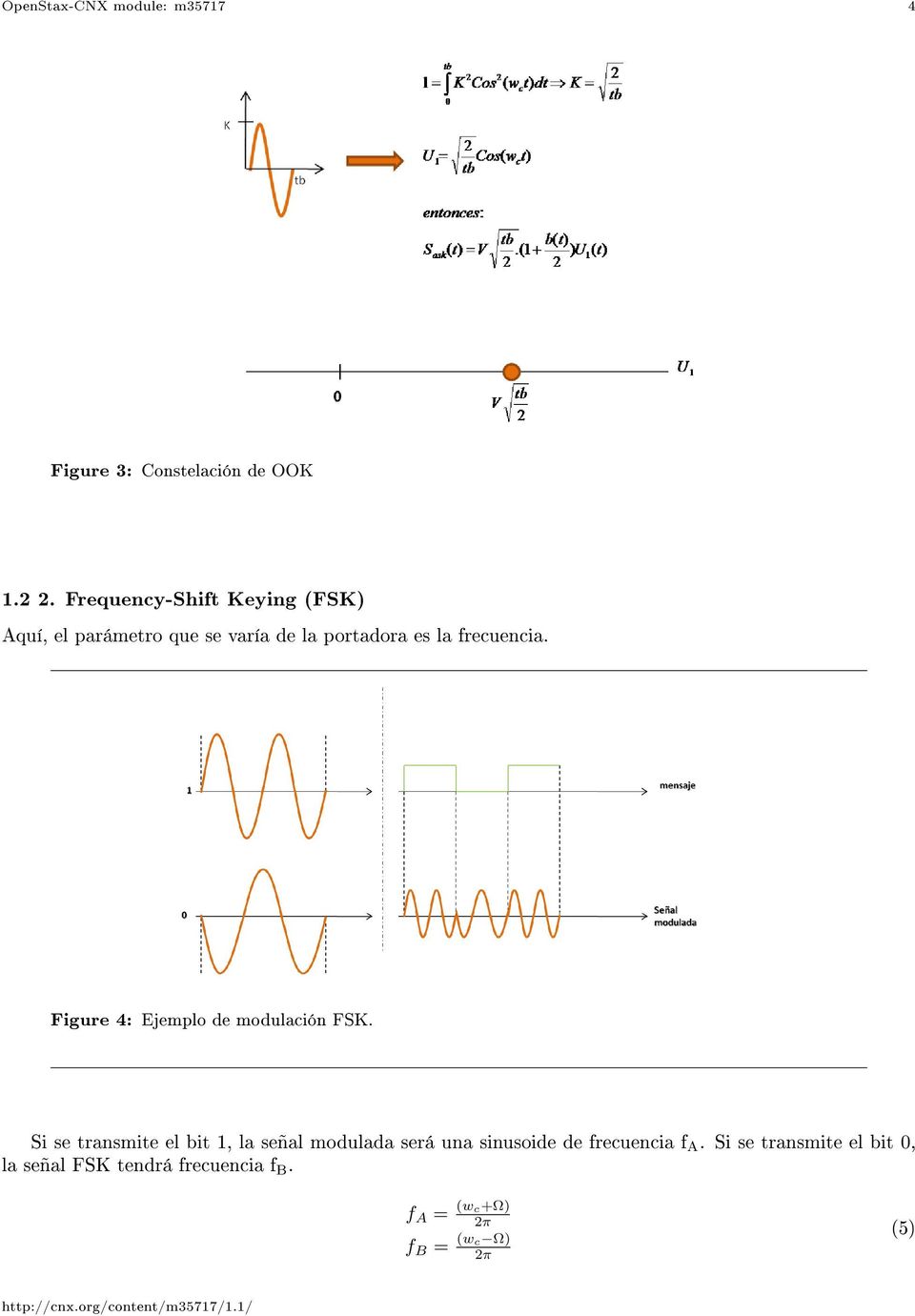 Figure 4: Ejemplo de modulación FSK.