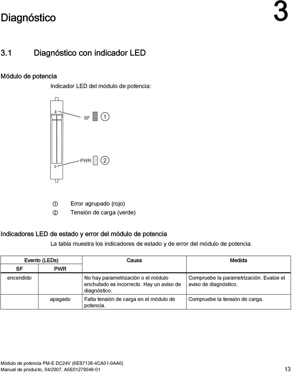 LED de estado y error del módulo de potencia La tabla muestra los indicadores de estado y de error del módulo de potencia.