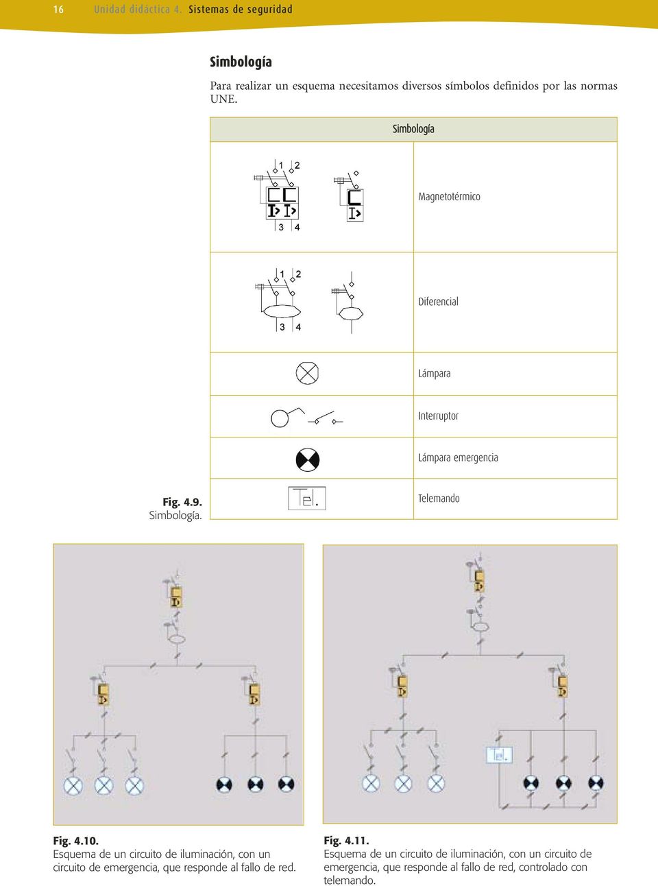 Simbología Magnetotérmico Diferencial Lámpara Interruptor Lámpara emergencia Fig. 4.9. Simbología. Telemando Fig. 4.10.