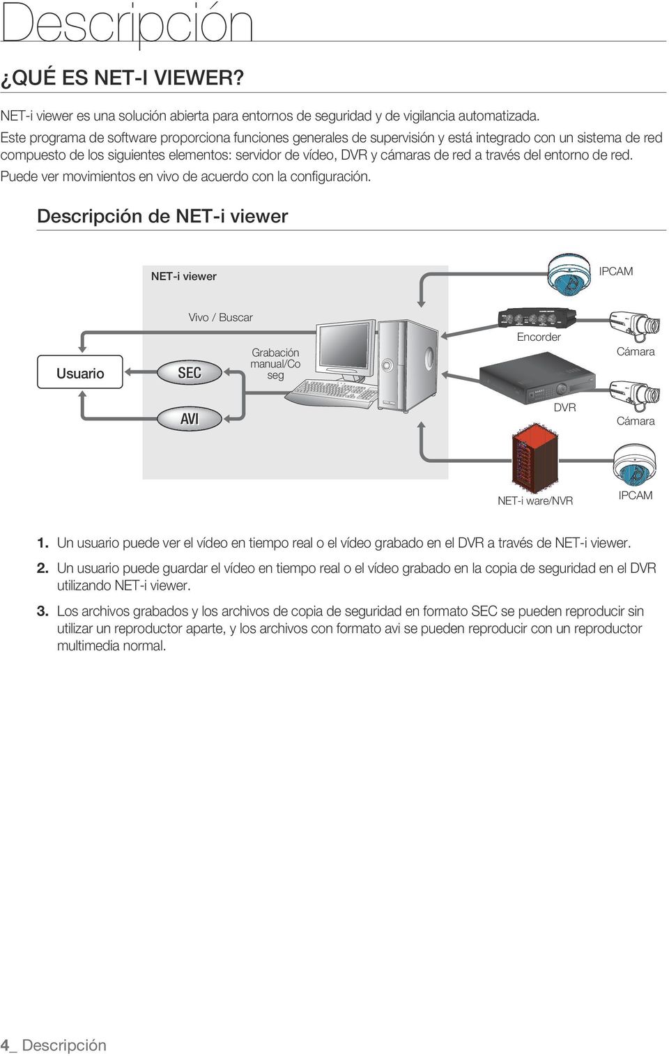 de red compuesto de los siguientes elementos: servidor de vídeo, DVR y cámaras de red a través del entorno de red Puede ver movimientos en vivo de acuerdo con la configuración Descripción de NET-i
