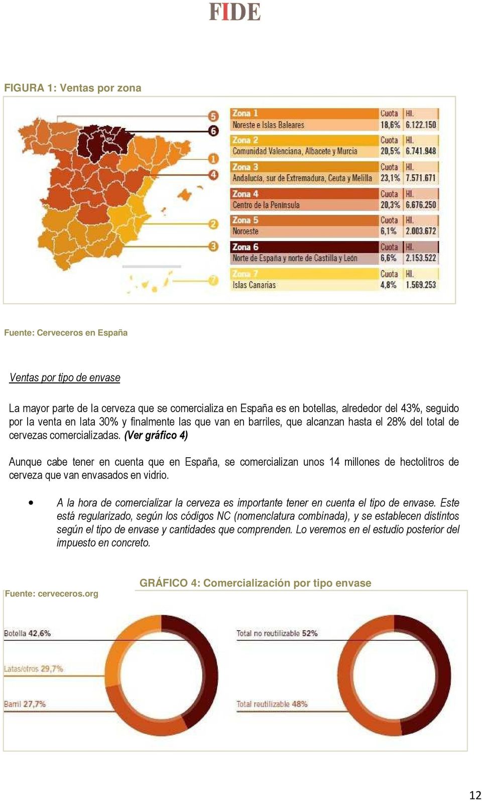 (Ver gráfico 4) Aunque cabe tener en cuenta que en España, se comercializan unos 14 millones de hectolitros de cerveza que van envasados en vidrio.