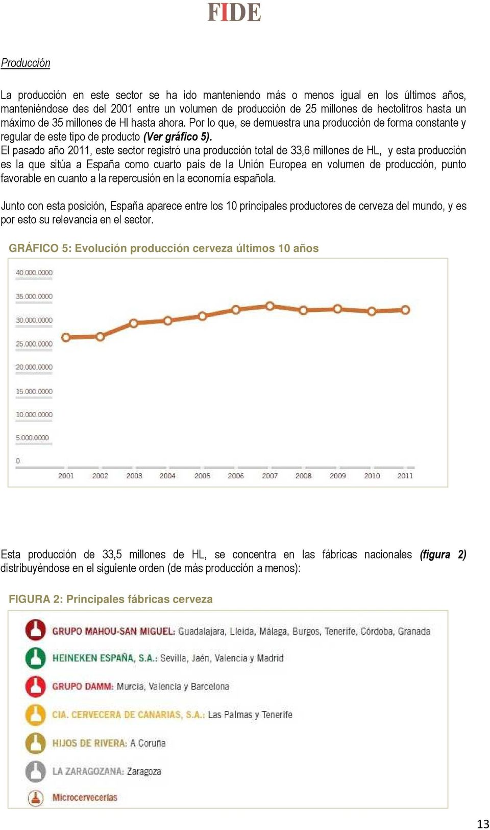 El pasado año 2011, este sector registró una producción total de 33,6 millones de HL, y esta producción es la que sitúa a España como cuarto país de la Unión Europea en volumen de producción, punto