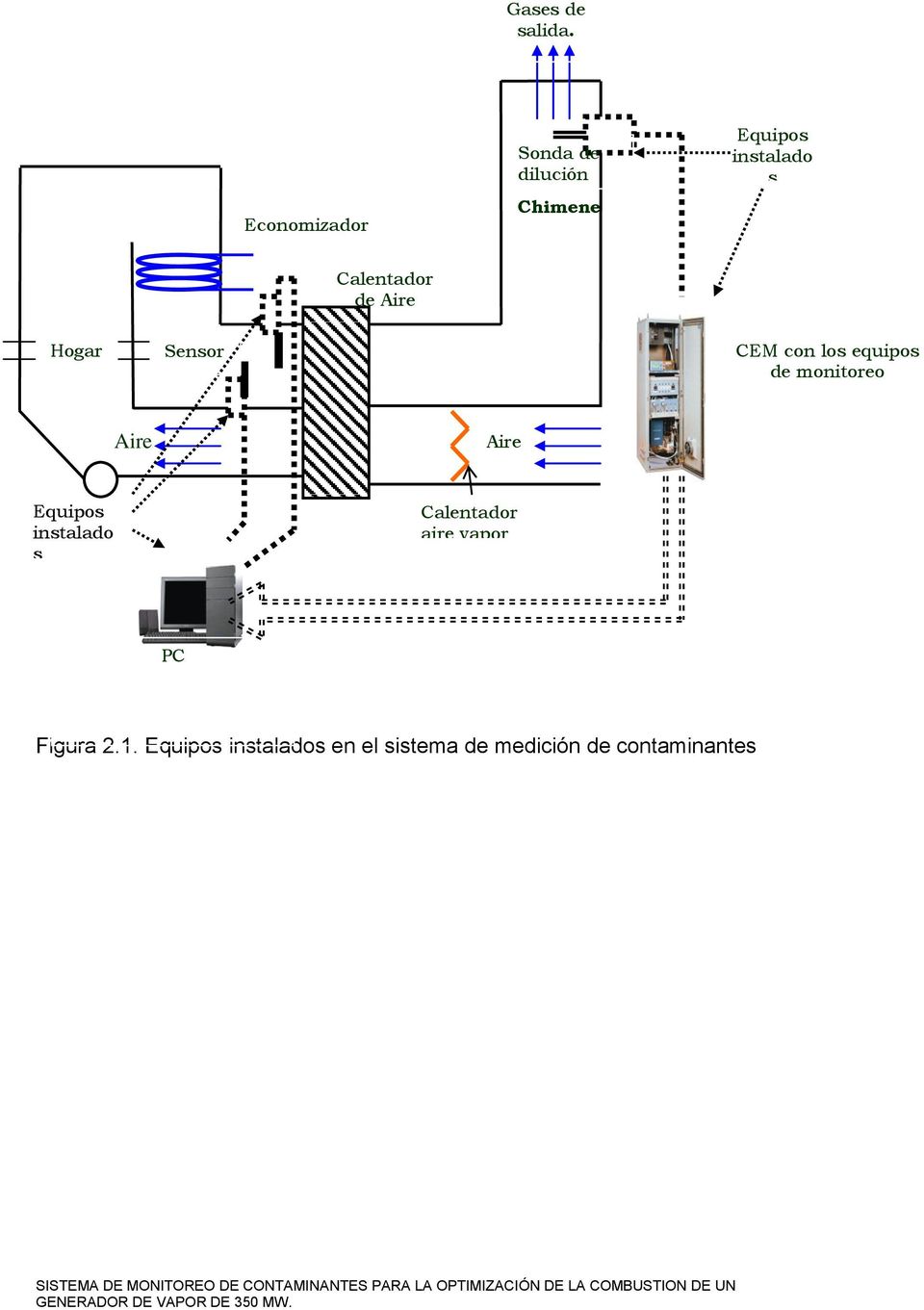 Sensor es Calentador de Aire Regenerativo CEM con los equipos de