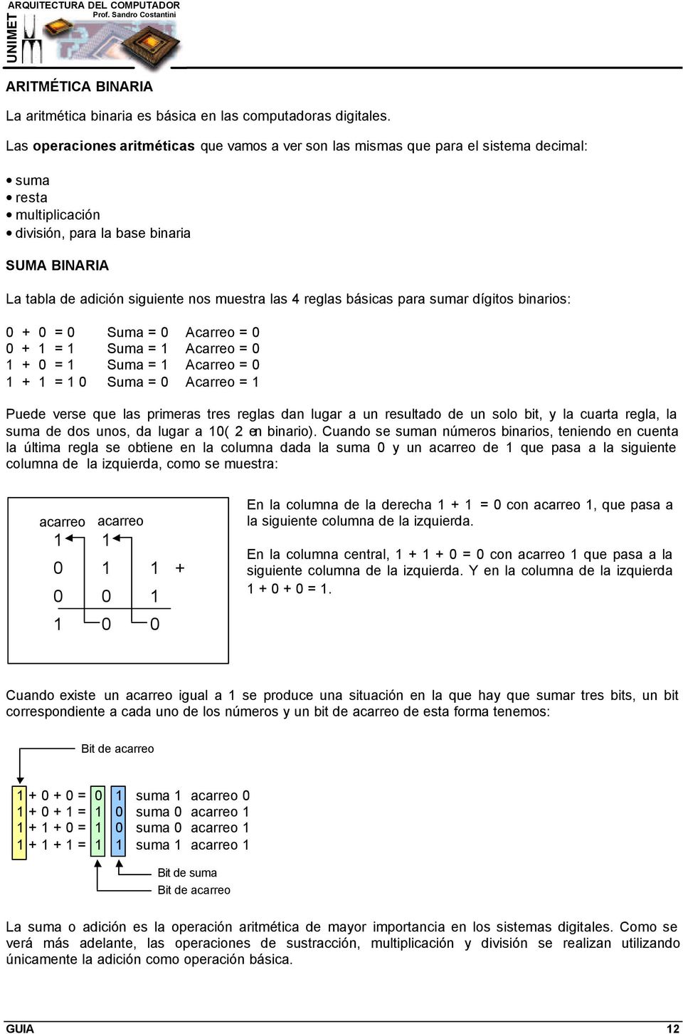 las 4 reglas básicas para sumar dígitos binarios: 0 + 0 = 0 Suma = 0 Acarreo = 0 0 + 1 = 1 Suma = 1 Acarreo = 0 1 + 0 = 1 Suma = 1 Acarreo = 0 1 + 1 = 1 0 Suma = 0 Acarreo = 1 Puede verse que las