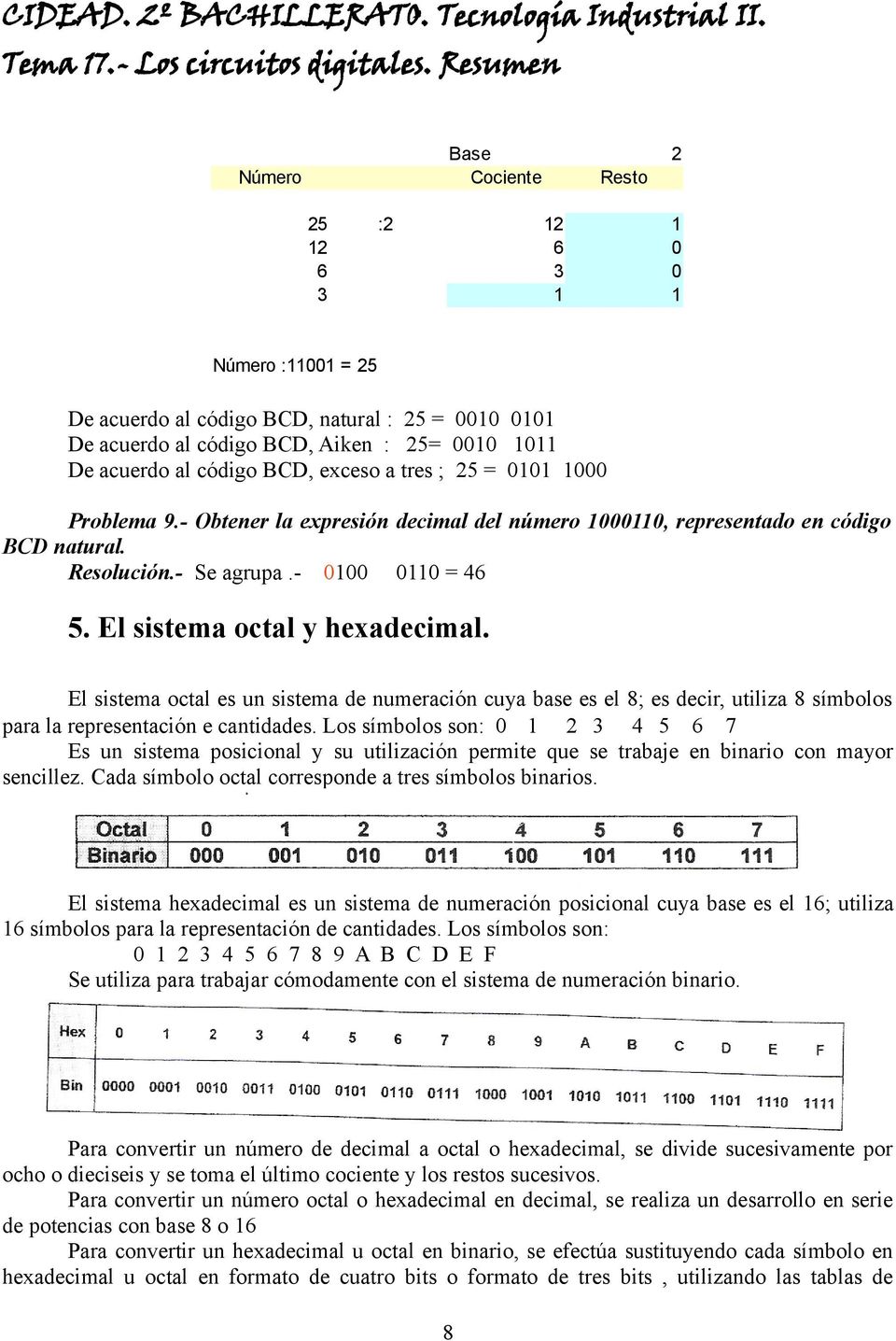 9.- Obtener la expresión decimal del número, representado en código BCD natural. Resolución.- Se agrupa.- = 46 5. El sistema octal y hexadecimal.