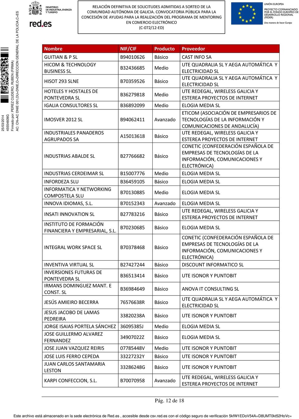 Básico AGRUPADOS SA INDUSTRIAS ABALDE SL B27766682 Básico INDUSTRIAS CERDEIMAR SL B15007776 Medio ELOGIA MEDIA SL INFORDEZA SLU B36459105 Básico ELOGIA MEDIA SL INFORMATICA Y NETWORKING COMPOSTELA